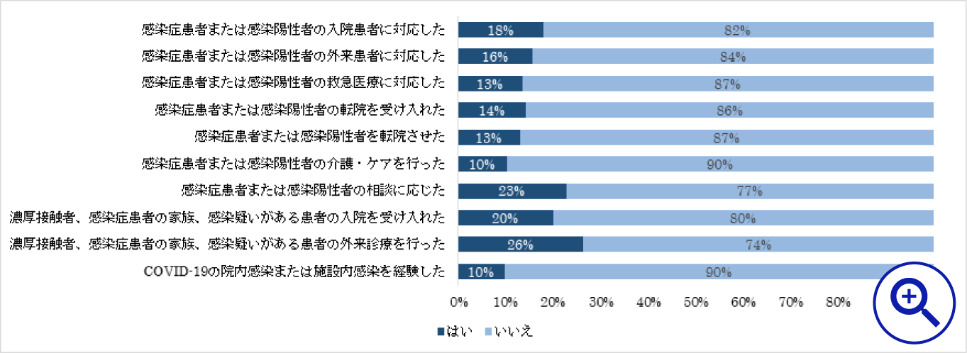 図1