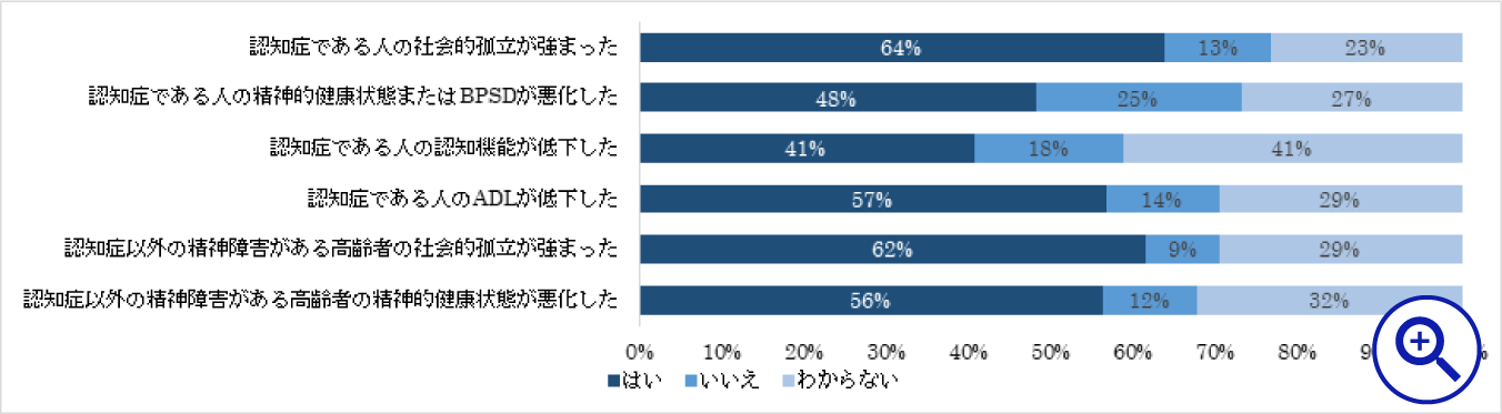 図3