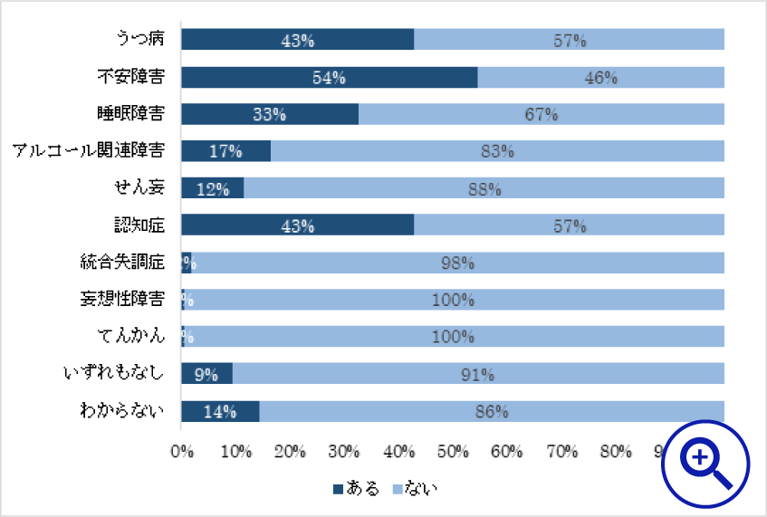 図4