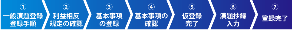 手順登録の流れ